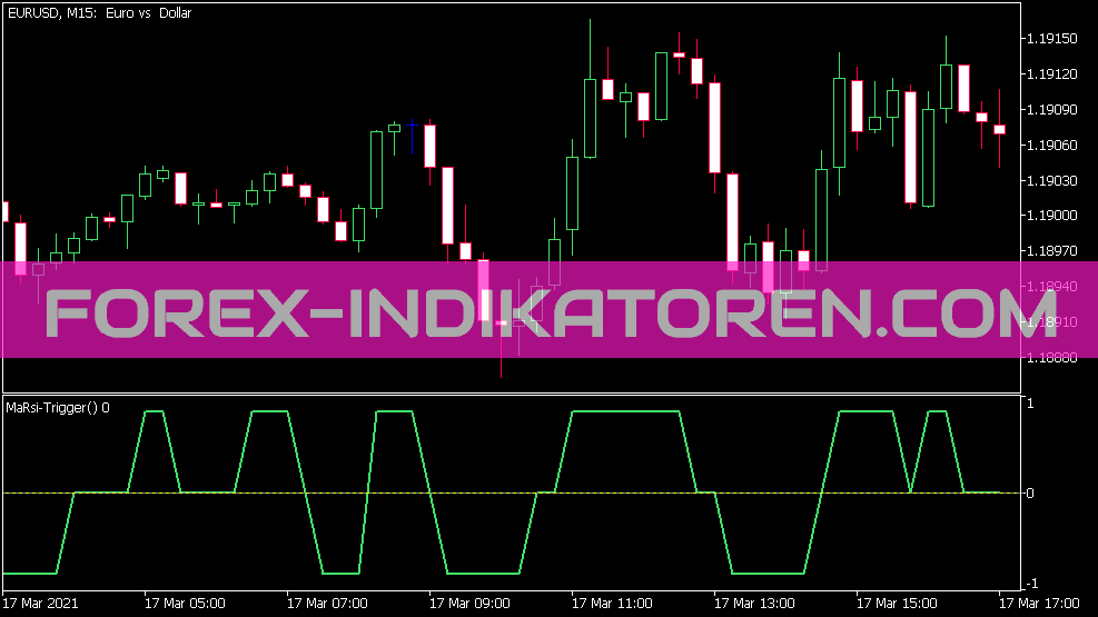 MA RSI Trigger Indikator