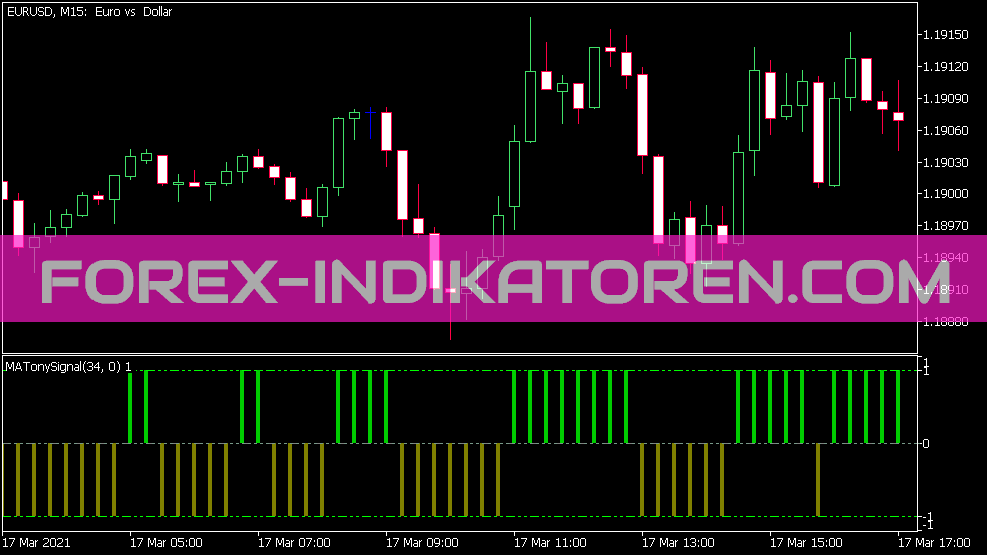 Ma Tony Signal Indicator for MT5