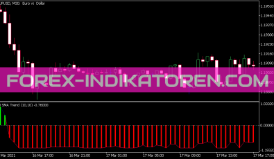Ma Trend Indikator für MT5