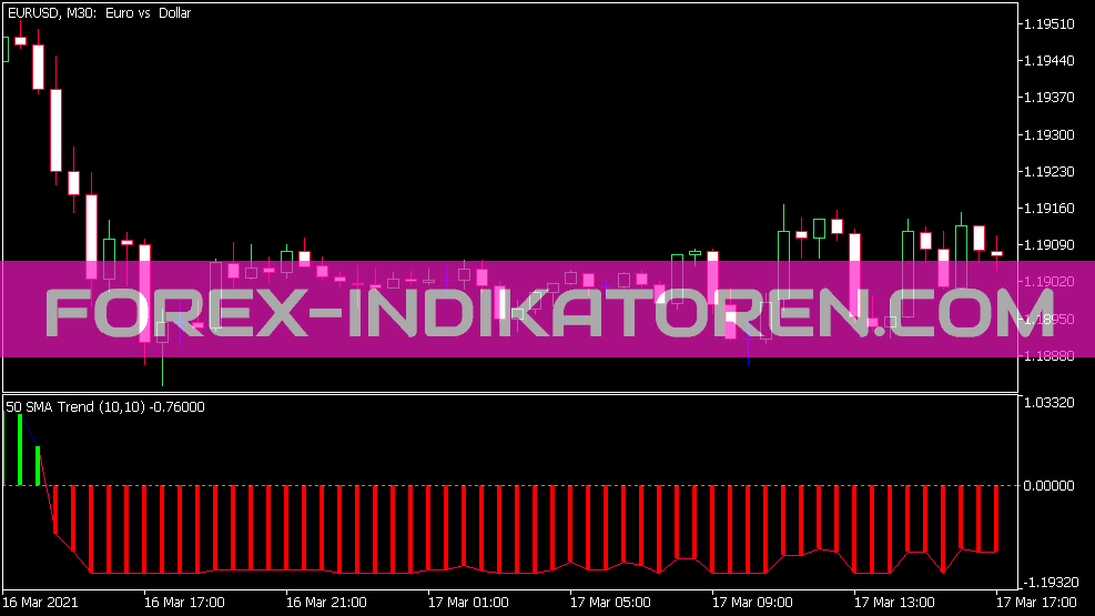 Ma Trend Indikator für MT5