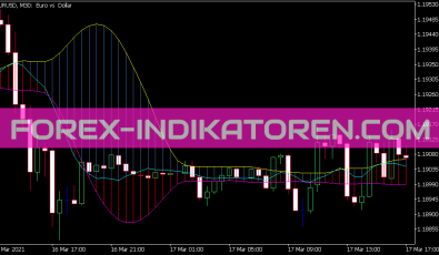 Ma with Band Indikator für MT5