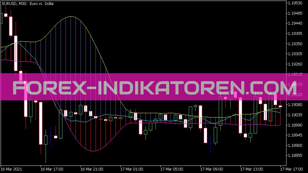Ma with Band Indikator für MT5