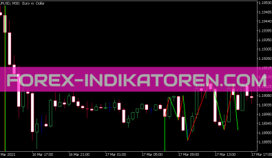 Ma Zig Zag Trend Indikator für MT5