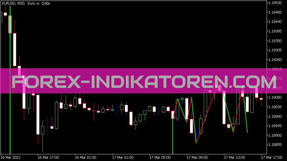 Indicador de Tendência Ma Zig Zag para MT5