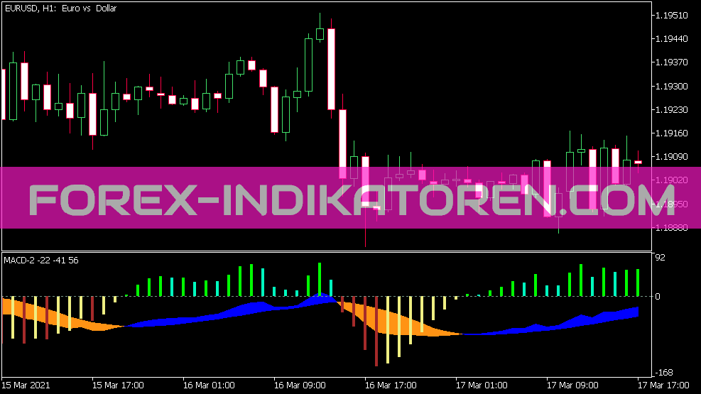 MACD Version 2 Indikator für MT5