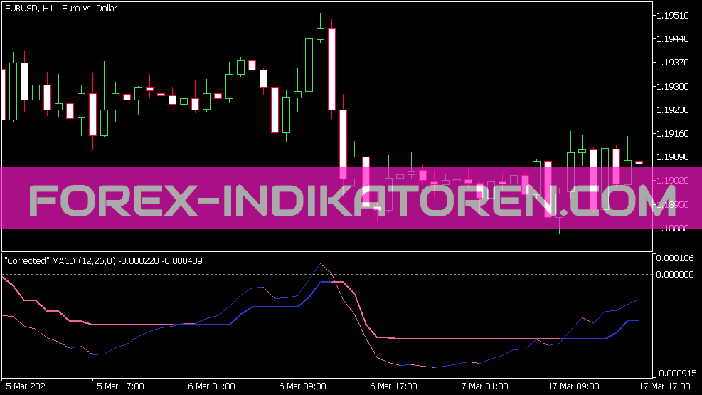MACD Ca Indikator für MT5
