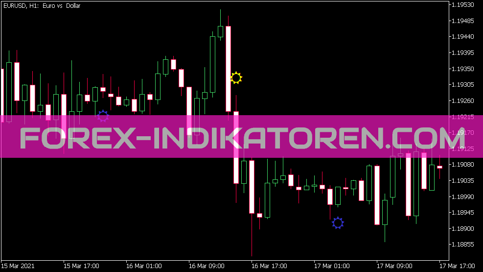 MACD Candle Trend Indikator für MT5