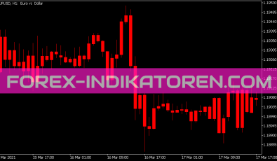 MACD Crossing the Zero Level Color Candles Indikator für MT5