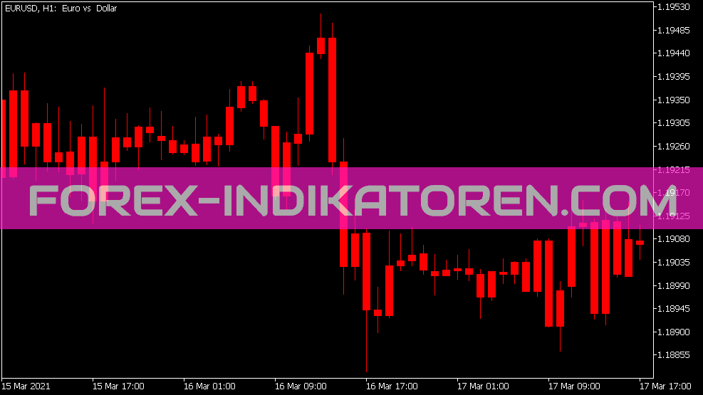 MACD Crossing the Zero Level Color Candles Indikator für MT5