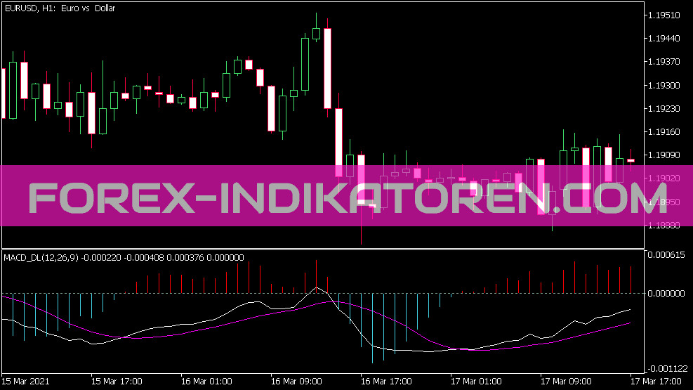 Verze MACD Dl 2 Barvy Indikator für MT5