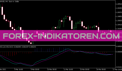 MACD Dl 4 Colors Indikator für MT5
