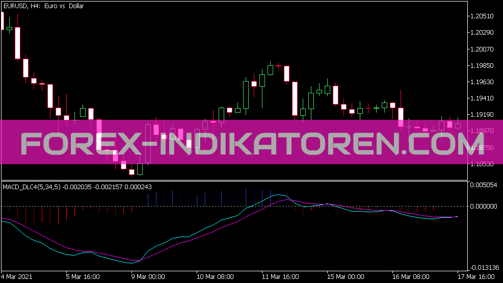 MACD Dl 4 Indicador de Cores para MT5