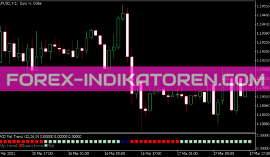 MACD Flat Trend Indikator für MT5