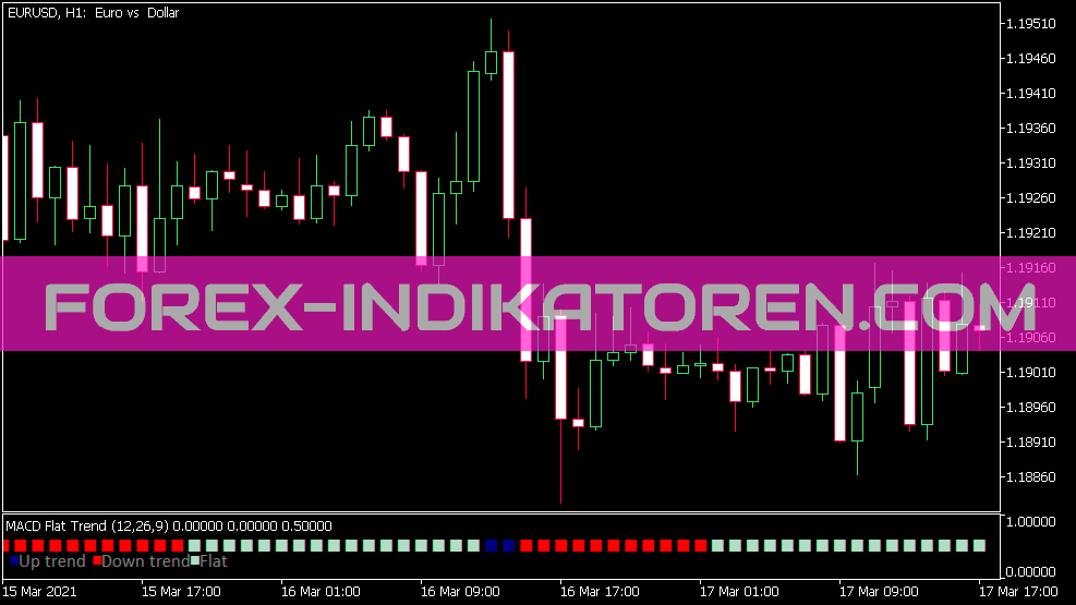 MACD Flat Trend Indikator für MT5