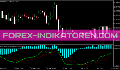 MACD Histogram Indikator für MT5