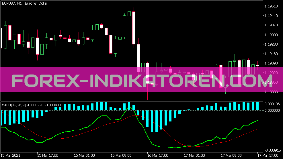 MACD Histogram Indikator für MT5