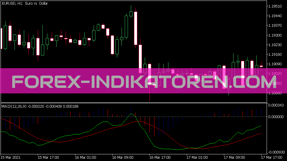 MACD Histogram Mc indicator for MT5