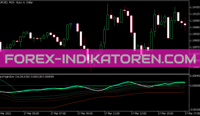 MACD Hl Indikator für MT5