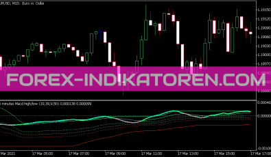 MACD Hl MTF Indikator für MT5