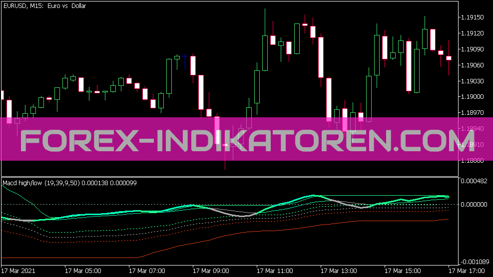 Indicador MACD Hl para MT5