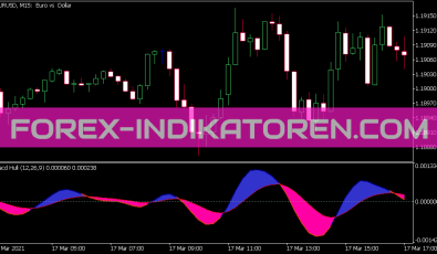 MACD Hull Indikator für MT5