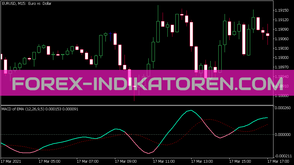 平均 Indikator für MT5 的 MACD