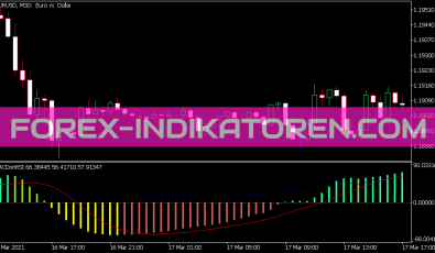 MACD on RSI Indikator für MT5