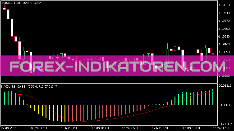 MACD on RSI Indikator für MT5