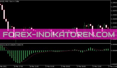 MACD Qdf Indikator für MT5