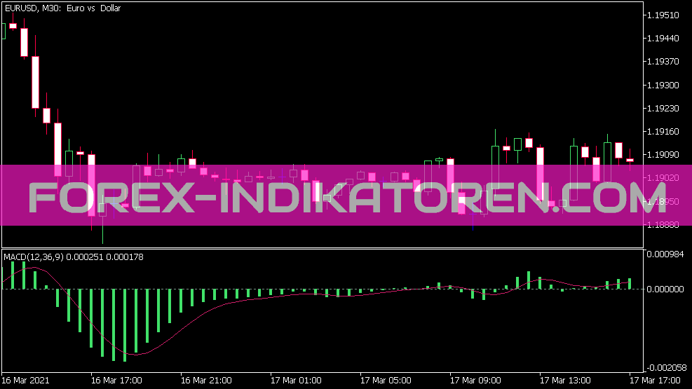 MACD Qdf indicator for MT5