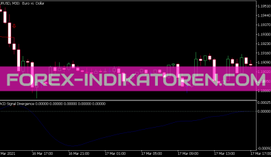 MACD Signal Divergence Indikator für MT5