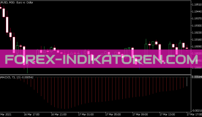 MACD Signals Indikator für MT5