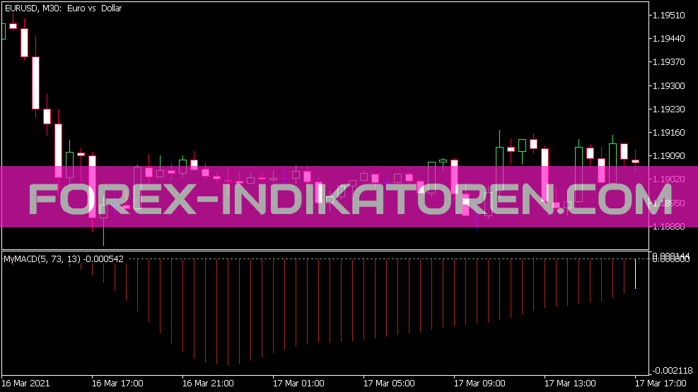 Indicador de sinais MACD para MT5