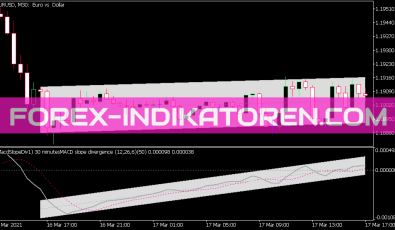 MACD Slope Divergence MTF Indikator für MT5