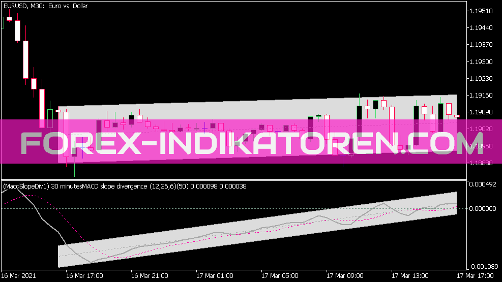 MACD スロープ ダイバージェンス MTF インディケーター für MT5