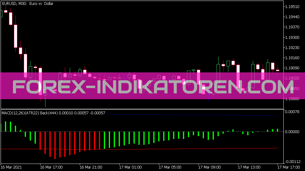 MACD Xtr Indikator für MT5