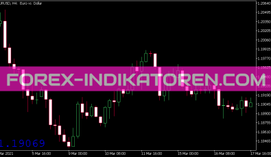 Magnified Market Price Indikator für MT5