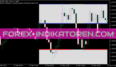 Maksigen Channels Version 2 Indikator für MT5