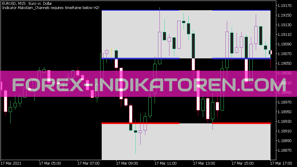 Maksigen Channels Version 2 Indikator für MT5