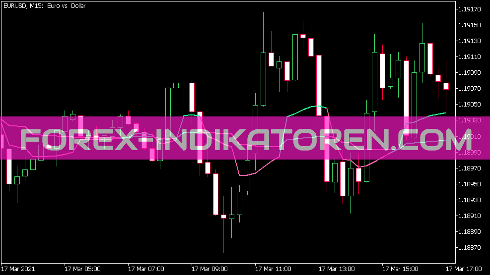 Mama Fama MTF Indicator for MT5