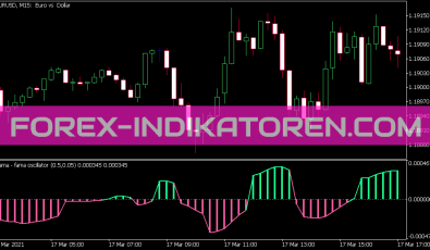 Mama Fama Oszillator für MT5