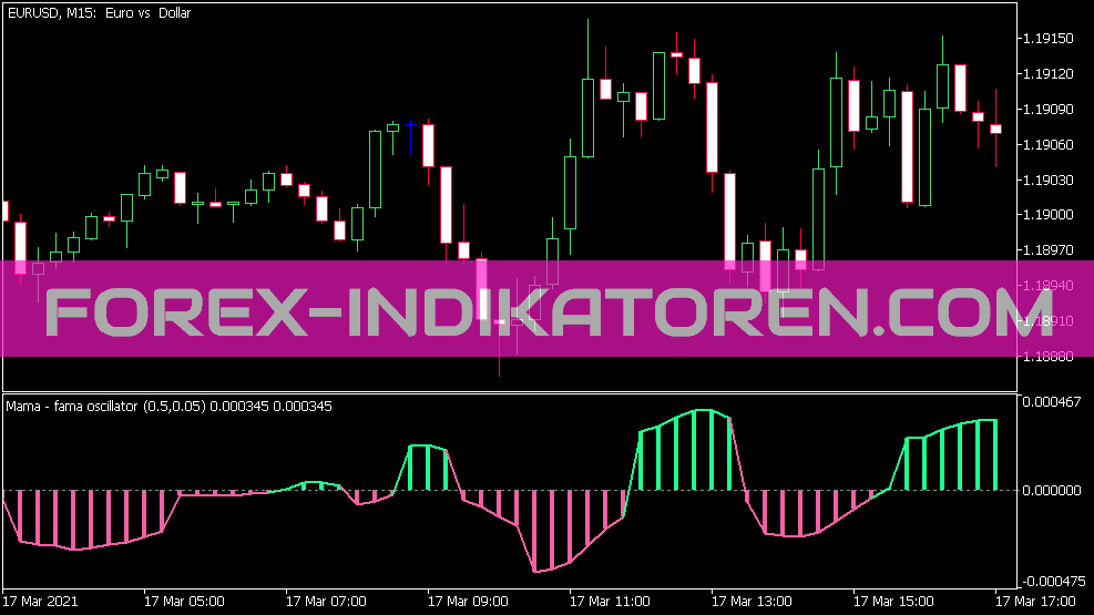 Mama Fama Oscillator for MT5
