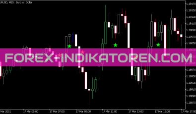 Mama Sign Indikator für MT5