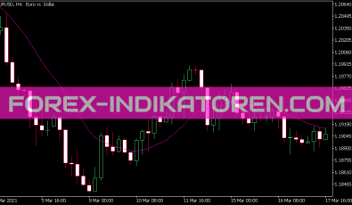 Maq Ua Si Digital Filter Indikator für MT5