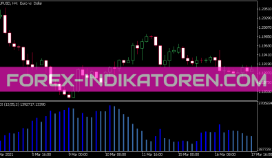 Market Direction Indikator Indikator für MT5