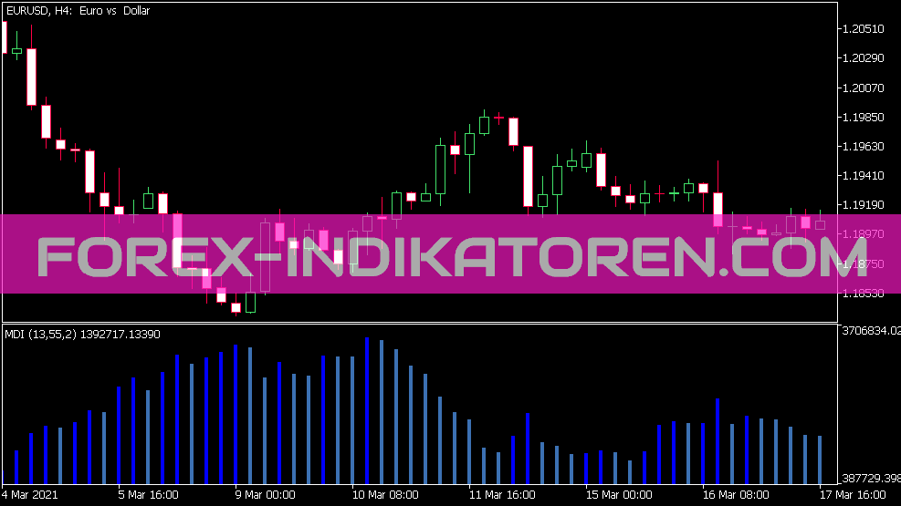 Market Direction Indikator Indikator für MT5