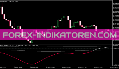 Market Mode Indikator für MT5