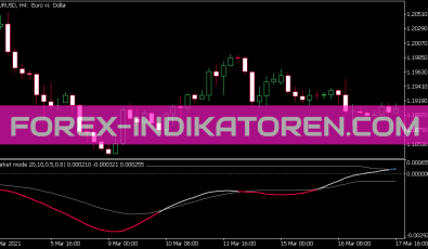 Market Mode DSL Indikator für MT5