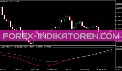 Market Mode DSL PA Indikator für MT5