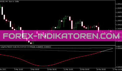Market Mode PA Indikator für MT5